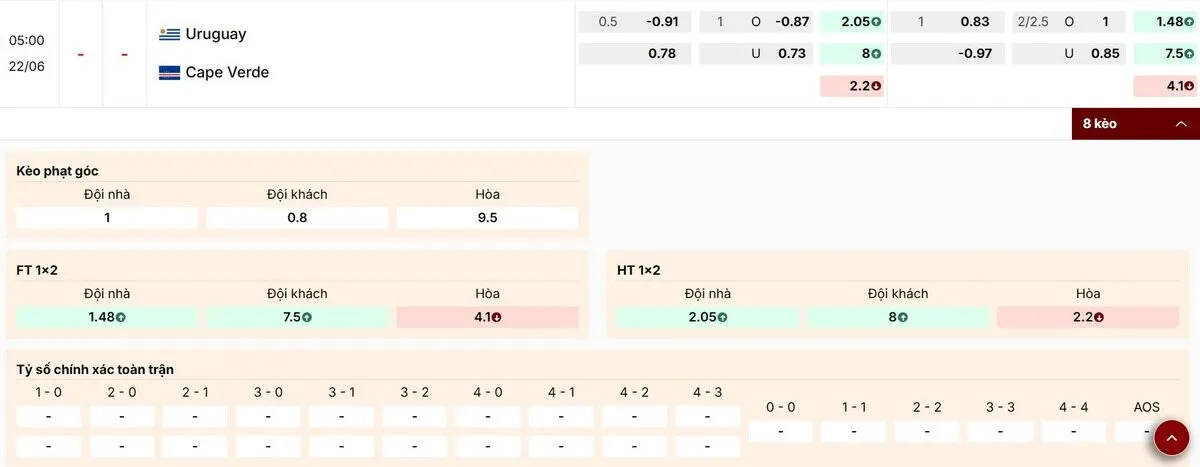 Nhận định thông số kèo bóng đá cá cược trận Uruguay vs Cape Verde
