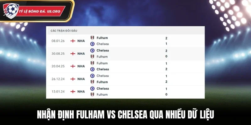 Nhận định Fulham vs Chelsea qua nhiều dữ liệu