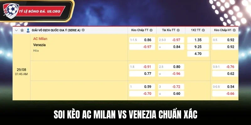 Soi kèo AC Milan vs Venezia chuẩn xác từ bảng kèo nhà cái