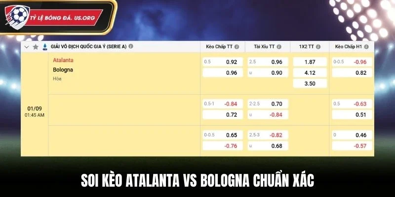Soi kèo Atalanta vs Bologna chuẩn xác từ bảng kèo nhà cái