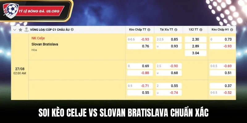 Soi kèo Celje vs Slovan Bratislava chuẩn xác qua bảng kèo nhà cái