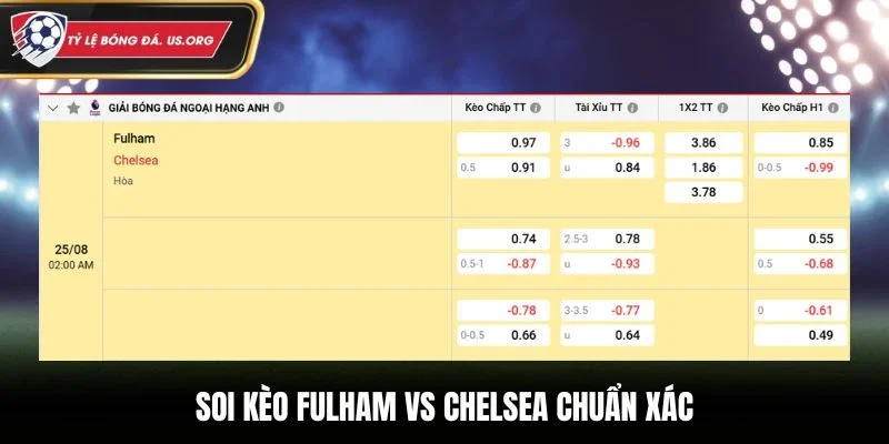 Soi kèo Fulham vs Chelsea chuẩn xác